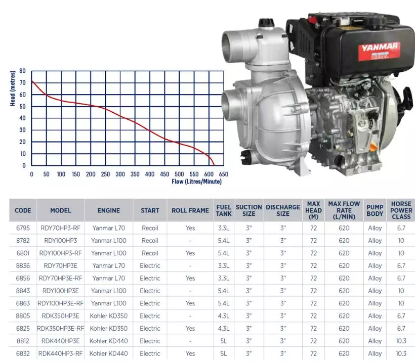 Yanmar 3 inch diesel transfer engine pump specifications