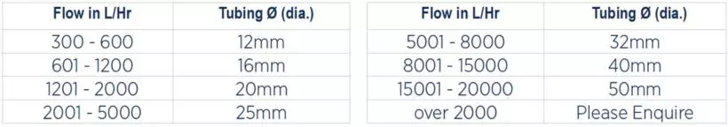 pond pump pipe sizing