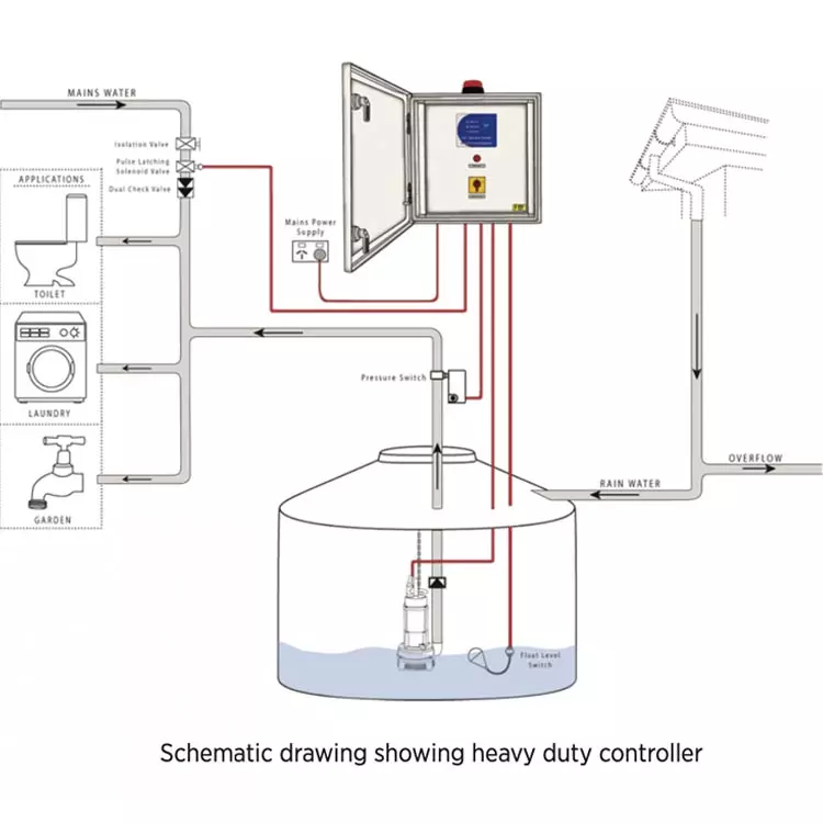 Rainpro commercial rain to mains pump controllers