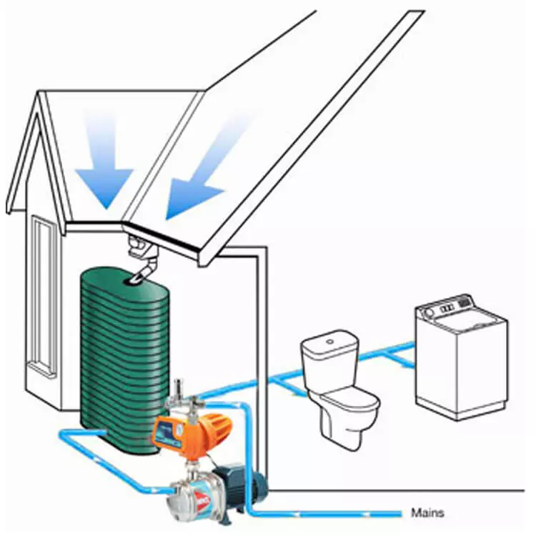 Reefe Rain to Mains house water pressure pump diagram