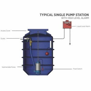 House sewage pump systems and sewage pump stations - Water Pumps Now
