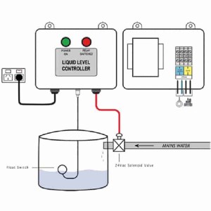 Reefe 12985 Liquid Level Controller for water storage tanks - Water Pumps Now