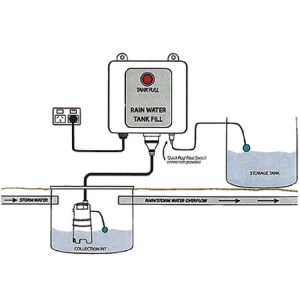 Reefe 12981 controller for automatic water pumps transferring from collection pits to storage tanks